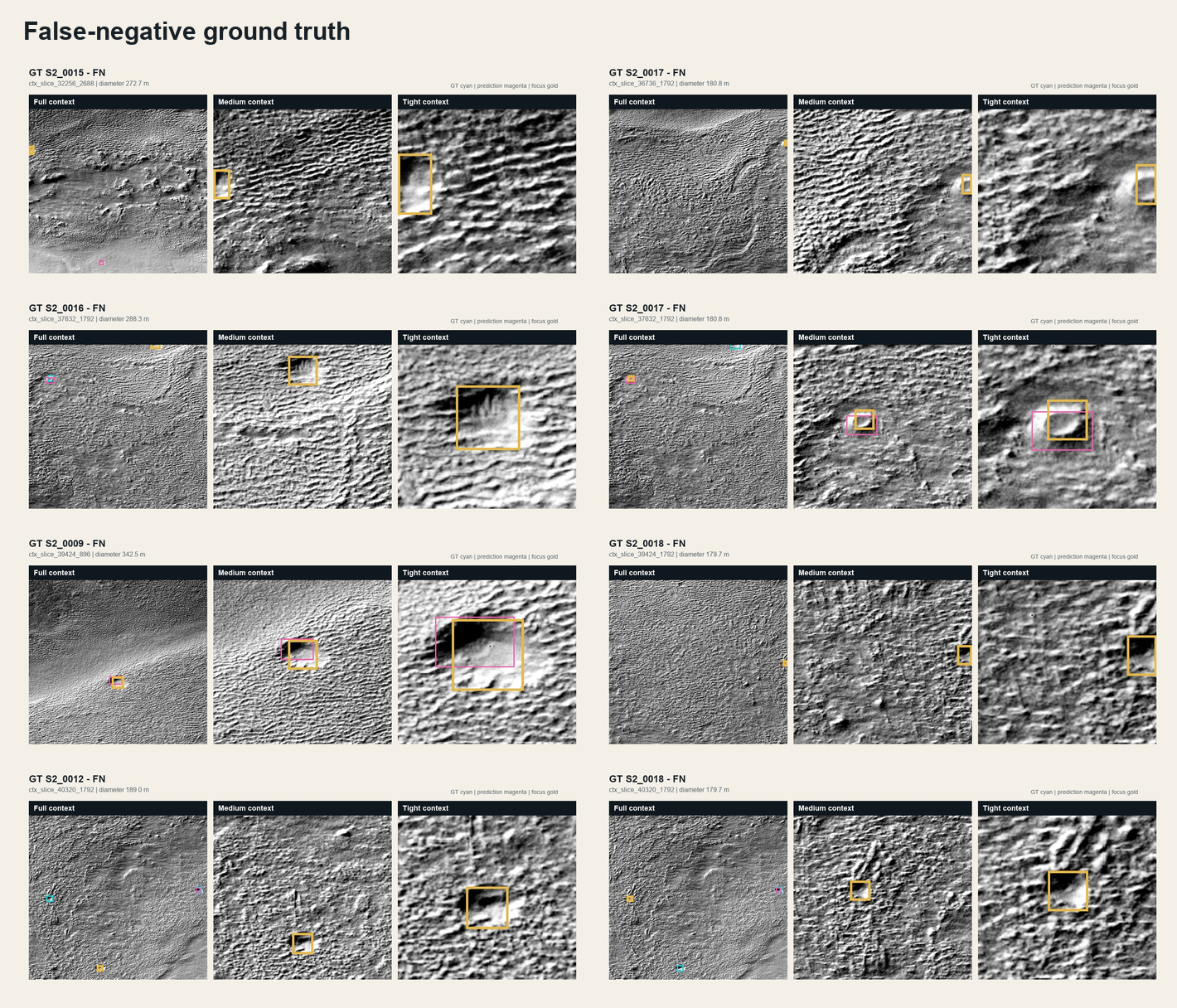 Missed craters