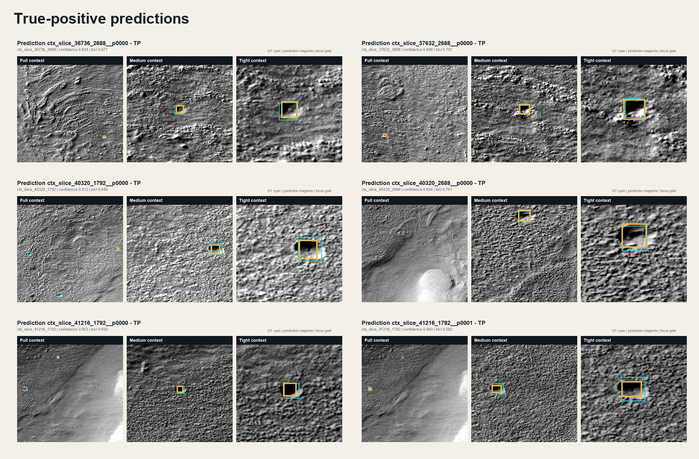 Recovered craters