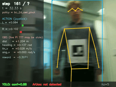 Vision Cart policy demonstration with live tracking overlays